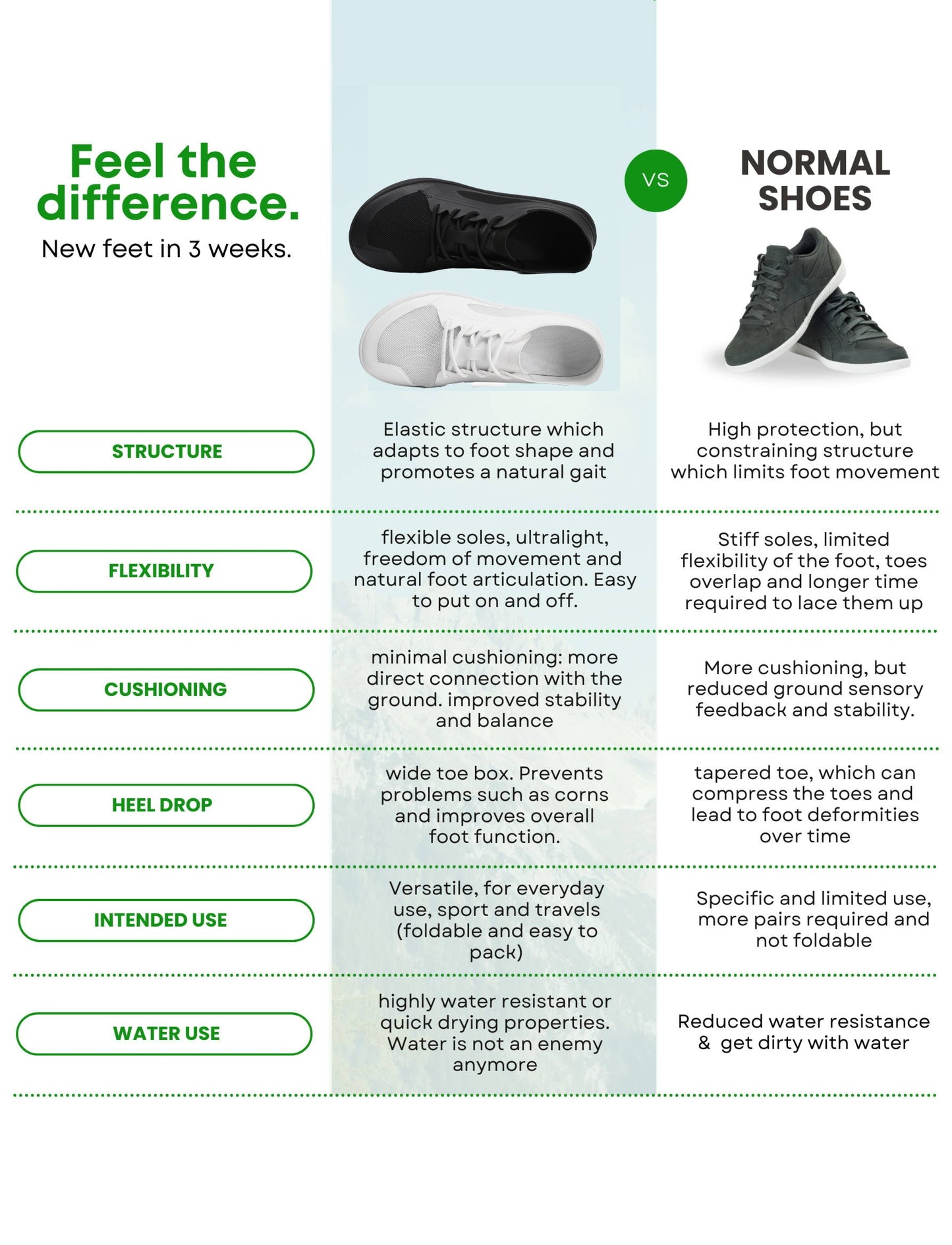 Barefoot training shoes, Minimalist gym shoes, Natural movement footwear, Lightweight workout shoes, Flexible barefoot shoes, Barefoot weightlifting shoes, Zero drop shoes, Foot strengthening shoes, Gym shoes for better posture, Breathable fitness shoes, 