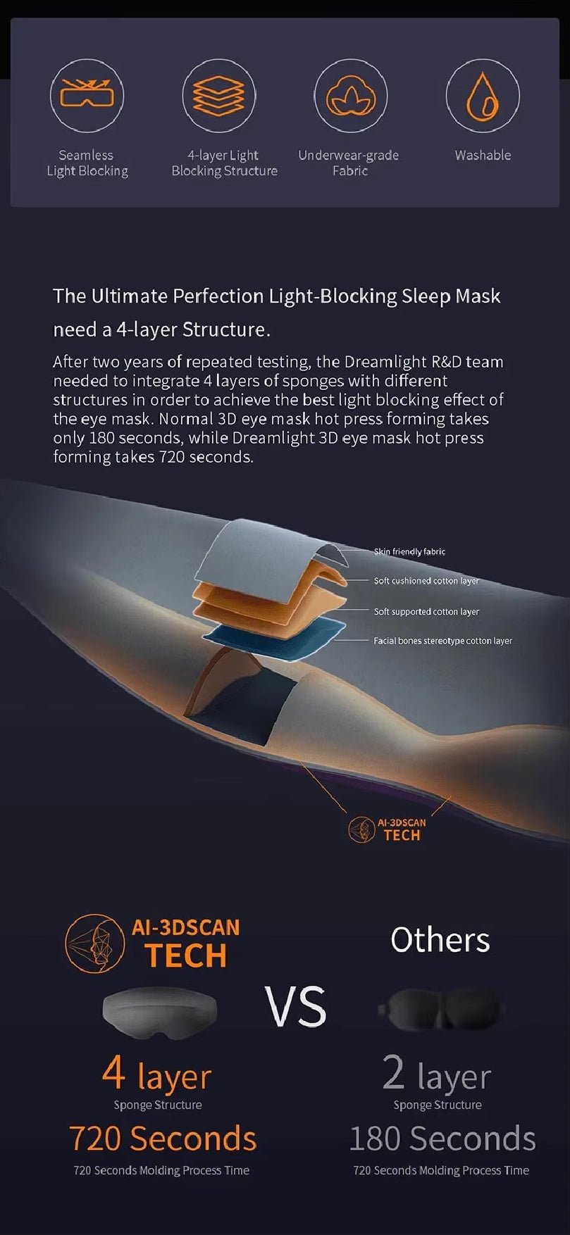 Blackout Sleeping Mask - Optivita